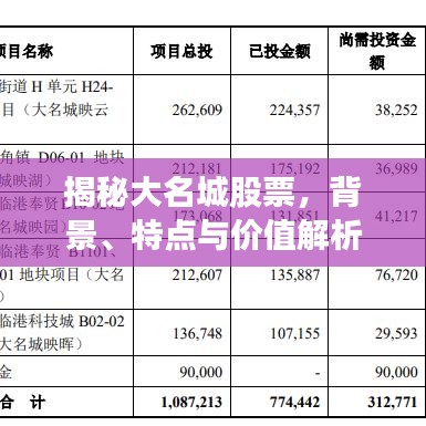 揭秘大名城股票，背景、特点与价值解析