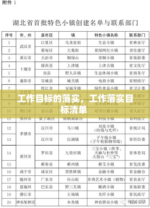 工作目标的落实，工作落实目标清单 