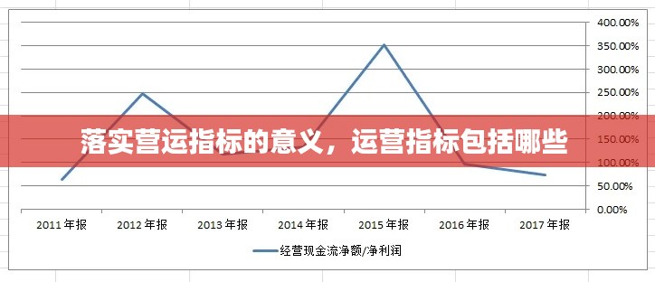 落实营运指标的意义，运营指标包括哪些 