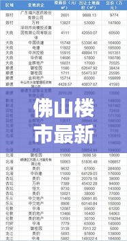佛山楼市最新动态，今日消息查询及分析揭秘！