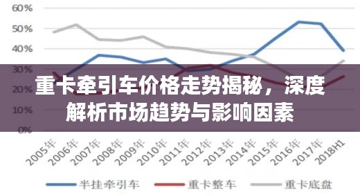 重卡牵引车价格走势揭秘，深度解析市场趋势与影响因素