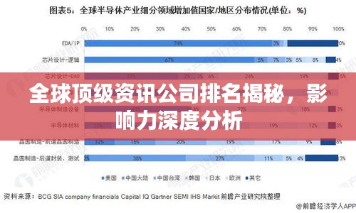 全球顶级资讯公司排名揭秘，影响力深度分析