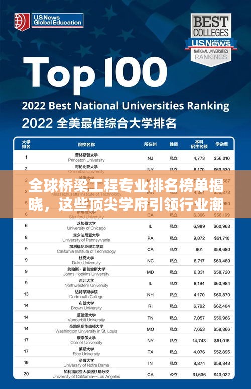 全球桥梁工程专业排名榜单揭晓，这些顶尖学府引领行业潮流！
