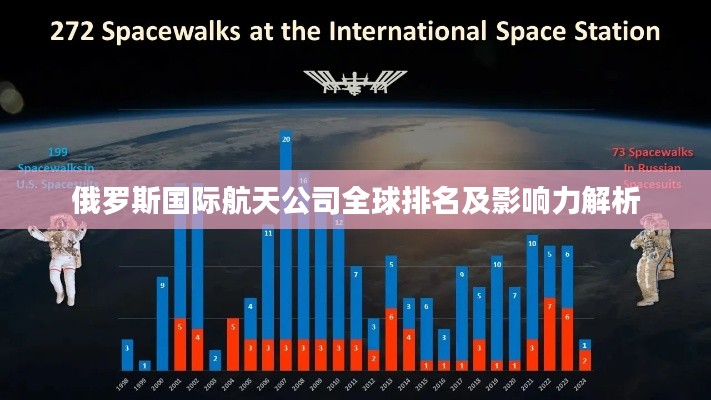 俄罗斯国际航天公司全球排名及影响力解析